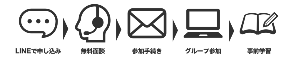 講座申し込み手順