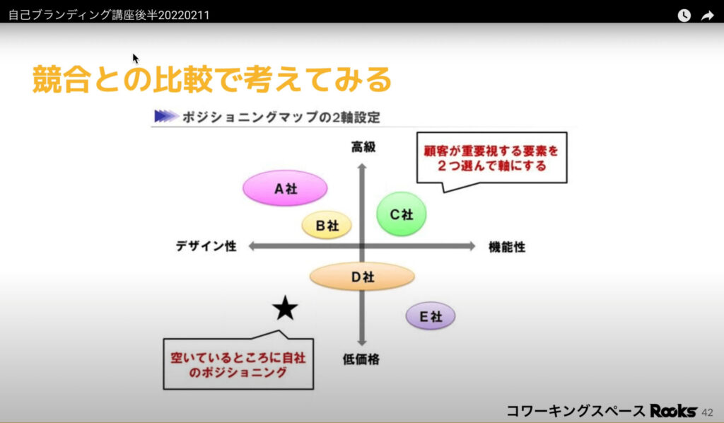 自己ブランディングお仕事募集ページ作成会